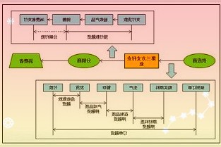 三安光電：公司LED業(yè)務(wù)處于產(chǎn)業(yè)鏈上游中下游環(huán)節(jié)為芯片封裝和應(yīng)用